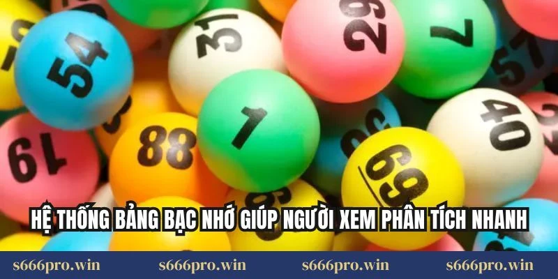 Hệ thống bảng bạc nhớ giúp người xem phân tích nhanh